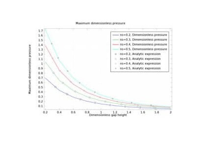 یاتاقان گام یک‌بعدی-کامسول