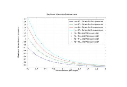 یاتاقان گام یک‌بعدی-کامسول