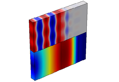 تعامل صوتی-ساختاری با یک لایه کاملاً مطابق (PML)-کامسول