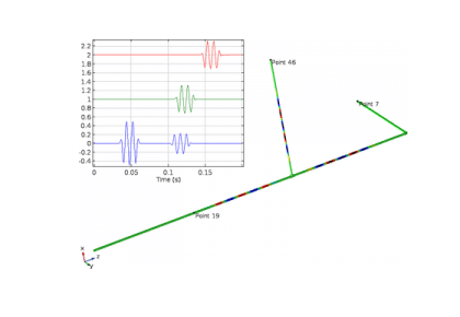 آکوستیک یک سیستم لوله‌ای با خم و اتصالات سه‌بعدی-کامسول
