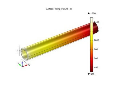 یک معادله دیفرانسیل جزئی یکپارچه