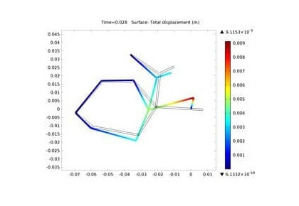 مکانیسم فشردن آندرو-کامسول