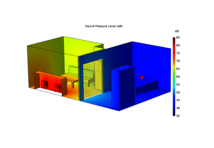 بررسی آکوستیک آپارتمان با استفاده از معادله انتشار صوت-کامسول