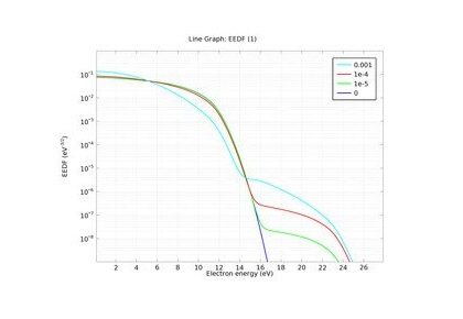 تجزیه و تحلیل آرگون بولتزمن-کامسول
