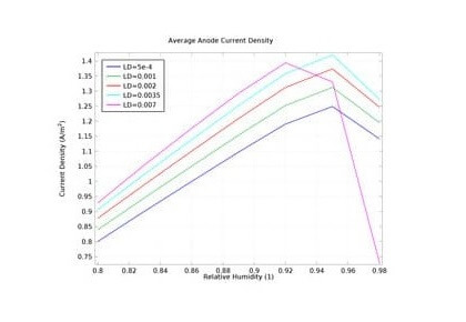 خوردگی اتمسفری-کامسول