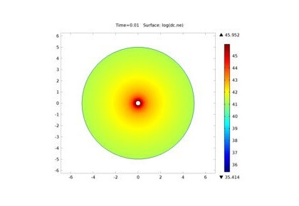 تخلیه هاله‌ای فشار جوی-کامسول