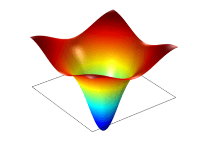 تجزیه و تحلیل باند-شکاف یک بلور فوتونی-کامسول