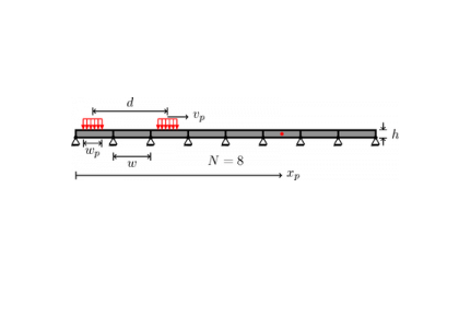پرتو در معرض بار متحرک-