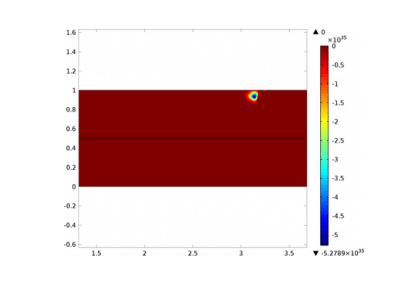 شکست در یک MOSFET-کامسول