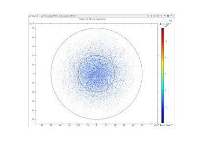 حرکت براونی-کامسول