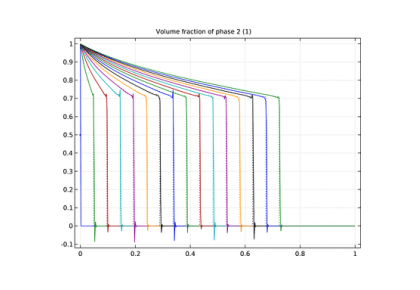 مدل باکلی لورت-کامسول