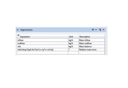 محاسبه مانده‌های جرم و انرژی-کامسول