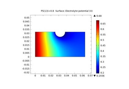 محافظت کاتدیک فولاد در بتن آرمه-کامسول