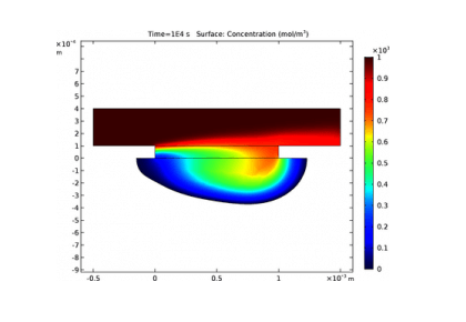 حکّاکی شیمیایی