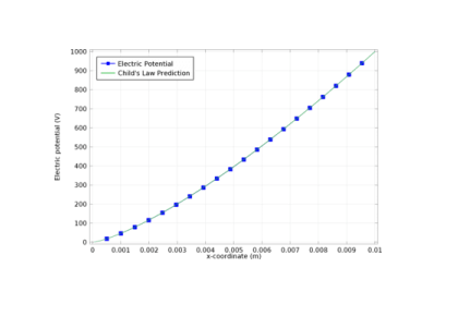 معیار قانون کودک-کامسول