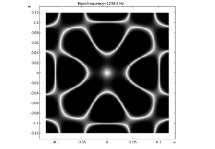 صفحه کلدنی-کامسول