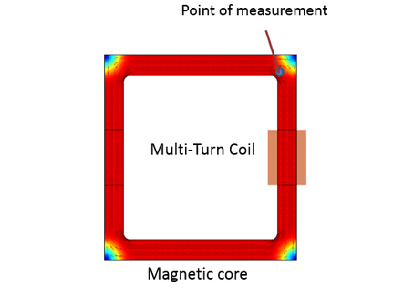 مقایسه منحنی مؤثر H-B / B-H با مدل‌های خطی و غیرخطی-کامسول