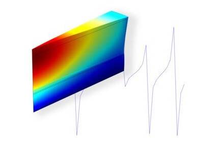مبدل پیزوالکتریک مرکب-کامسول