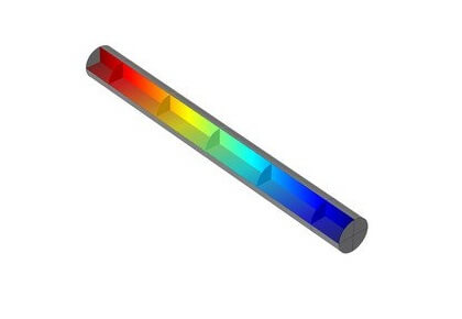 محاسبه مقاومت یک سیم-کامسول