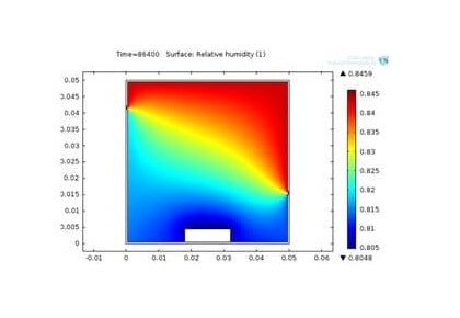 تشخیص تراکم در یک دستگاه الکترونیکی با حمل و نقل و انتشار-کامسول