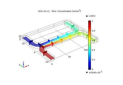 میکروهم‌زن انتشار کنترل‌شده-کامسول