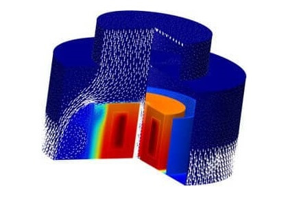 خنک‌کننده همرفتی از یک القاگر پوتورز-کامسول
