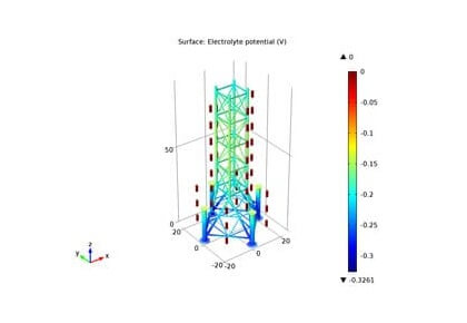 محافظت در برابر خوردگی یک سکوی نفتی با استفاده از آندهای قربانی-کامسول