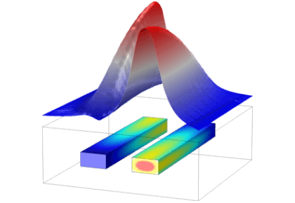 جفت کننده جهت دار-کامسول