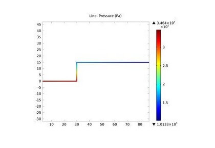 مخزن تخلیه-کامسول