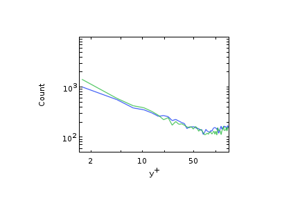 پراکندگی ذرات سنگین در یک جریان کانال آشفته-کامسول