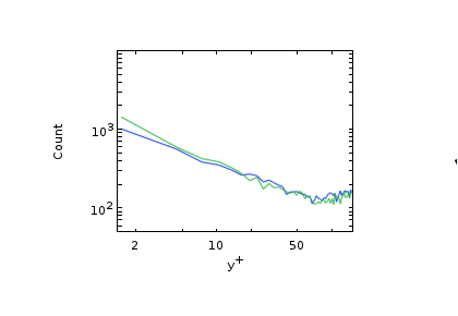 پراکندگی ذرات سنگین در یک جریان کانال آشفته-کامسول