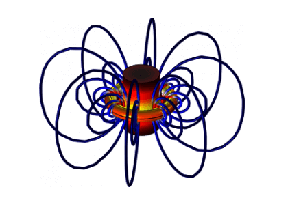 جریان های گردابی در یک استوانه