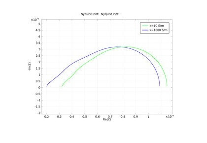 طیف سنجی مقاومت ظاهری الکتروشیمیایی در یک سلول سوختی