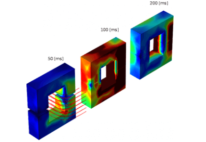 الکترودینامیک یک کلید قدرت-کامسول
