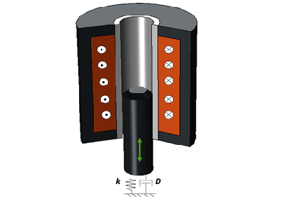 پیستون الکترومغناطیسی-کامسول