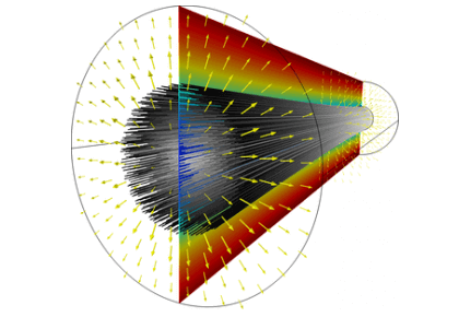 واگرایی پرتو الكترون به علت خودپتانسيل-کامسول