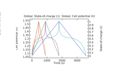 مدل مدار معادل برای یک باتری NIMH