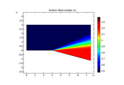 پنکه انبساط-کامسول