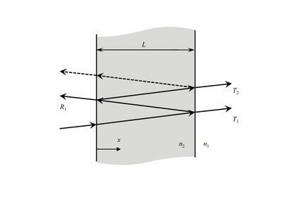 حفره فابری-پرو-کامسول