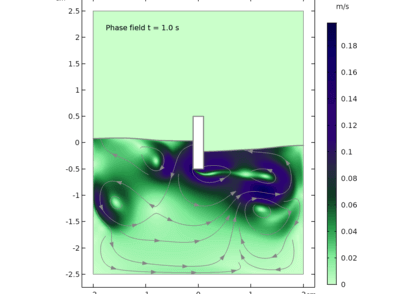 سطوح آزاد با مجموعه تراز، میدان حالت و مش متحرک: یک مقایسه-کامسول
