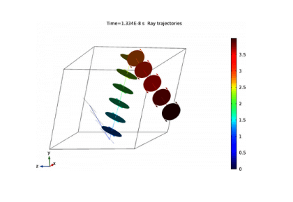 منشور فرنل-کامسول