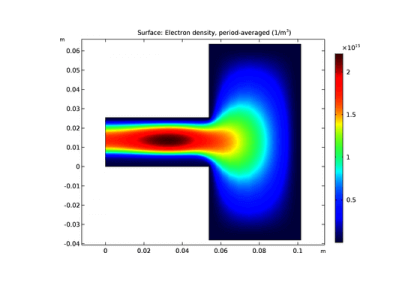 راکتور GEC CCP-کامسول