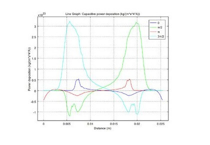 راکتور GEC CCP، شیمی آرگون، یک‌بعدی