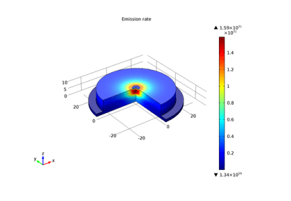اتصال GAAS P-Nیک LED مادون قرمز-کامسول