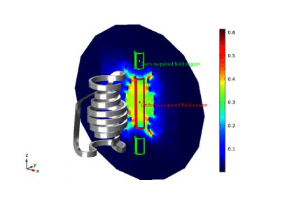 بهینه‌سازی هندسی یک سیم‌پیچ پیچیده‌شکل سه‌بعدی برای گرمایش القایی-کامسول