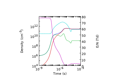 مدل سراسری جفت‌شده با معادله دو قسمتی بولتزمن