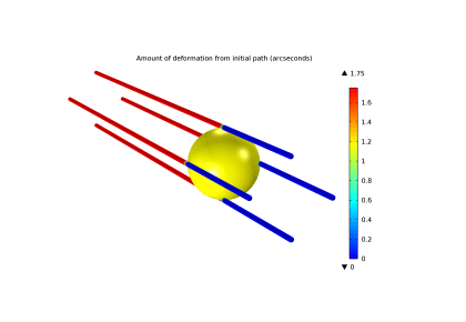 لنزینگ گرانشی