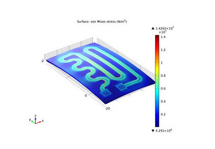 مدار گرمایشی