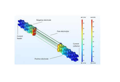 باتری لیتیوم-یون ناهمگن