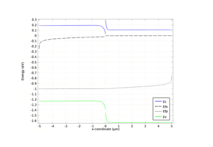 پیوند نامشابه یک‌بعدی